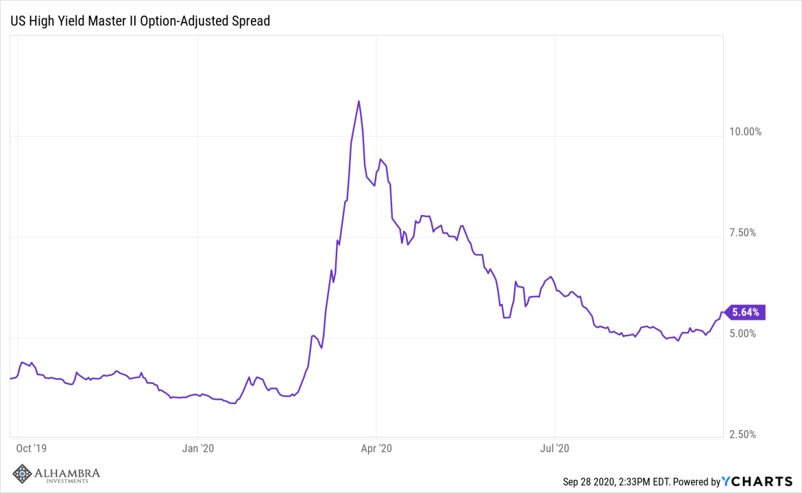 US High Yield Master II Option-Adjusted Spread Chart