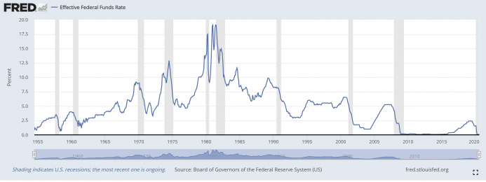 effective fed funds rate