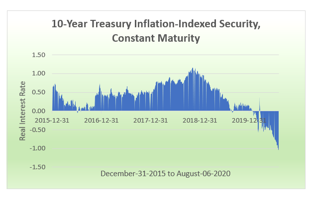 10-year treasury securities