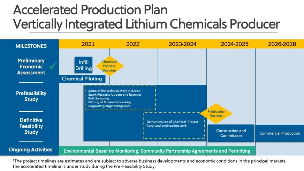 Frontier Lithium accelerated production plan