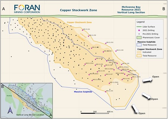 Figure 6. Long Section - Copper Stockwork (CNW Group/[nxtlink id=