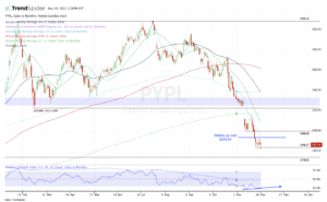 Cyber Monday stocks to buy PYPL