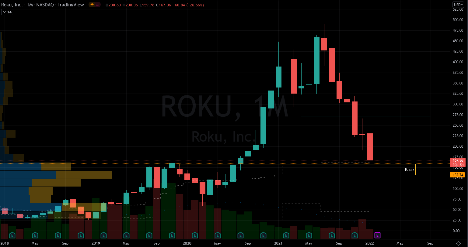 ROKU Stock Chart Showing Base Below