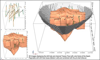 Figure : 3D Rendering of the Spark Pegmatite showing drill holes, channels wireframe and pit shell used in the Resource Calculation (CNW Group/[nxtlink id=