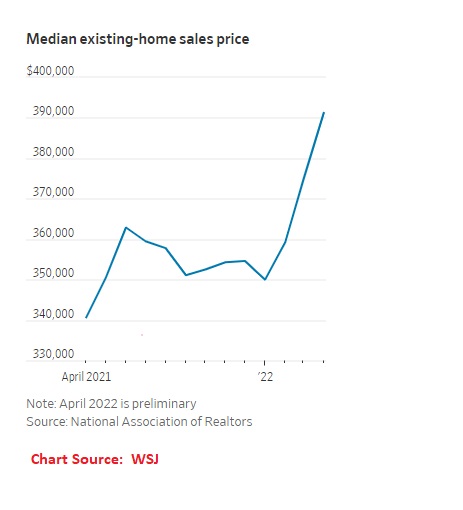 This image has an empty alt attribute; its file name is median-home-sales-price.jpg