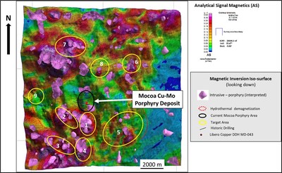 Figure 8: Magnetic inversion vector model 3D radial symmetric isosurface intrusions (porphyries), with draped Analytic Signal Magnetics, de-magnetized zone and target areas (CNW Group/[nxtlink id=
