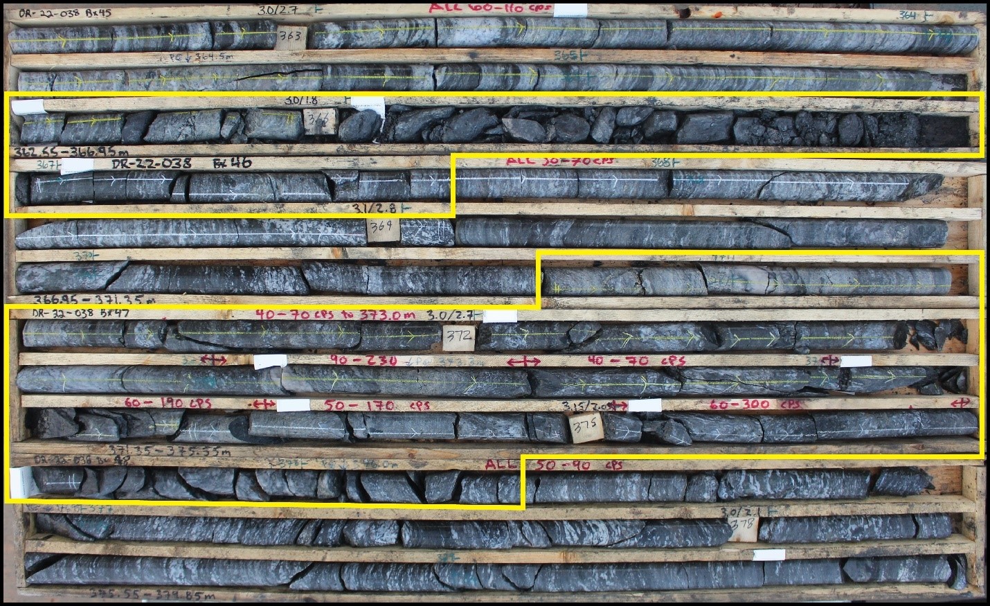 Elevated radioactivity within the lower shear zone of stacked graphitic structures intersected in DR-22-038 (yellow outlines); Up to 300 cps. Strong reactivation is evident through the structures, indicated by formation of fault gouge and brecciation. Sericitic alteration is present throughout the zones in addition to smoky quartz veins.