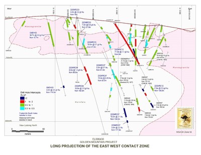 Figure 2 – Longitudinal Section of the drilling at Golden Mountain prospect, Tallangallook (CNW Group/[nxtlink id=