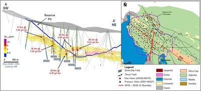 Figure 3: Section showcasing highlighted drill holes against the Reserve pit shell. (CNW Group/[nxtlink id=