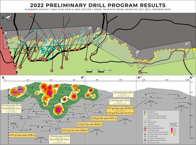 Figure 1: Segmented vertical long section of the Blueberry Contact Zone and plan view illustrating the distribution of the sections. Highlighting the distribution and status of drilled targets from the 2022 season and the reported results thus far, grade contour model was created from pre-2022 drilling of the structure. (CNW Group/[nxtlink id=