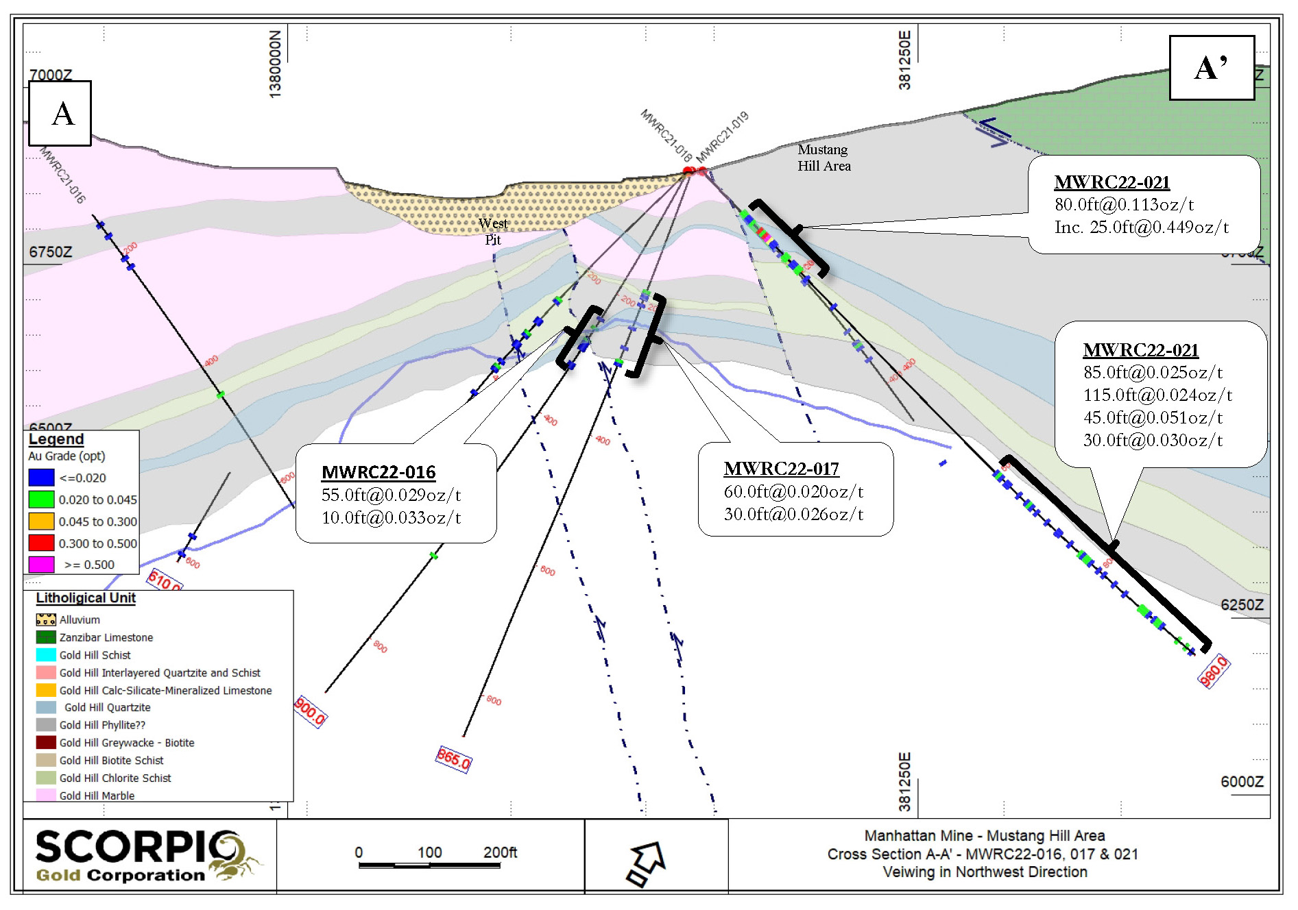 Cross section A-A’ viewing in the NW direction through MWRC22-016, 017 and 021 drill holes.