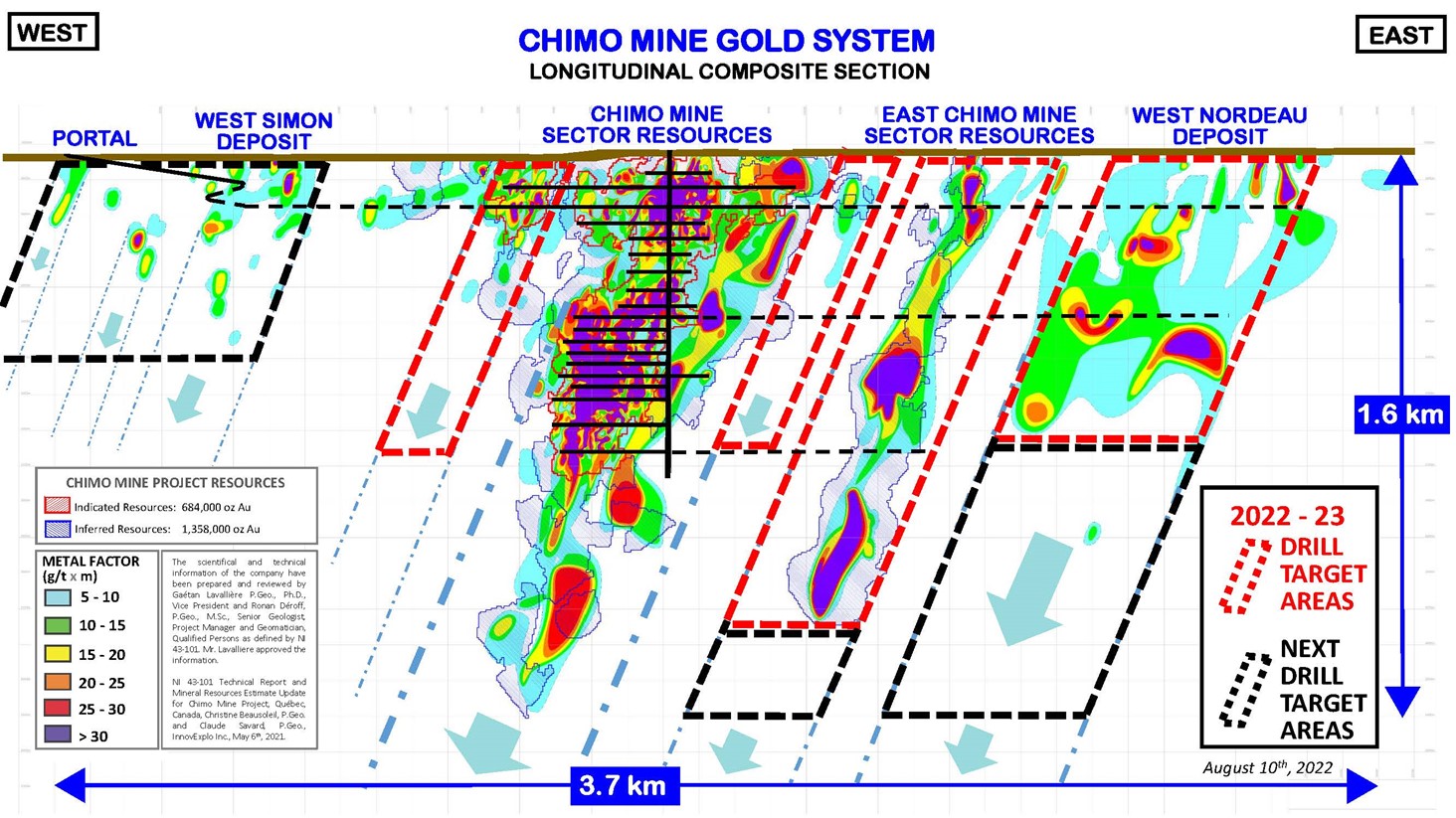 Chimo Mine Gold System - Longitudinal Composite Section
