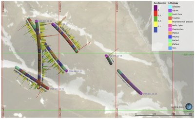 Figure 2. Gold results (in bars) for the six holes drilled last season at the Poncha North target. (CNW Group/[nxtlink id=