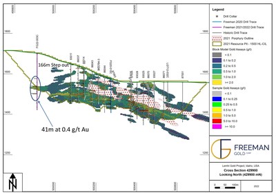 Figure 2.  Section 429900 – Drill hole FG22-003C (CNW Group/[nxtlink id=