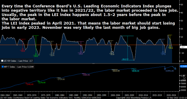 A graph tracking job loss against the Conference Boards Leading Economic Indicators over time