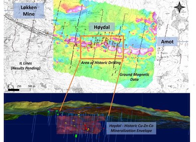 Figure 2. Capella’s 2022 work program (ground geophysics and soil geochemistry) at Høydal overlain on historical drilling which is interpreted to have targeted a VMS feeder zone. (CNW Group/[nxtlink id=