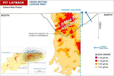 Figure 9: Camino Rojo Oxide Layback Drilling Plan (Cross Section) (CNW Group/[nxtlink id=