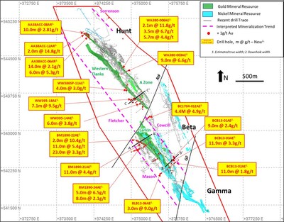 Figure 1: Beta Hunt plan view showing all drill traces with gold results received for period October 14 – December 9, 2022. Significant results labelled. (CNW Group/[nxtlink id=