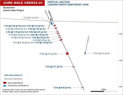 Figure 8: Guanamero Drill Results (Hole 1) (CNW Group/[nxtlink id=