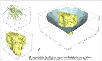 Figure 3: 3D Rendering of the Spark Pegmatite showing drill holes, channels wireframe and pit shell used in the Resource Calculation (CNW Group/[nxtlink id=