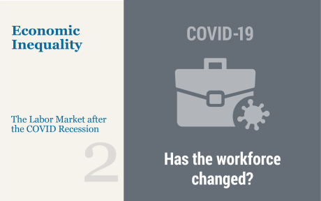 Decorative: illustration of briefcase with COVID virus with question: Has the workforce changed?