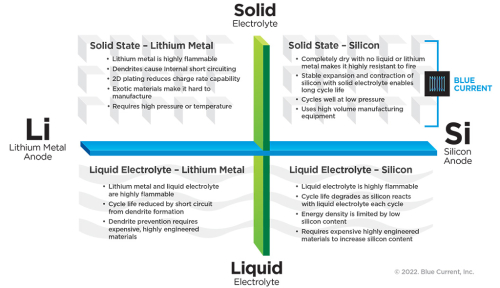 Solid-Liquid-v2