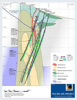 Filo Mining Expands Bonita Over 200m East with 1,365m at 0.42% CuEq; Reports 1,363m at 0.77% CuEq in Aurora (CNW Group/[nxtlink id=