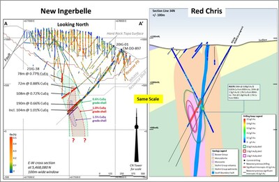 Figure 2:  New Ingerbelle and Red Chris cross sections (CNW Group/[nxtlink id=