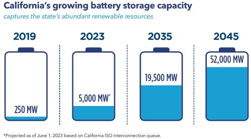 California's_Growing_Battery_Storage_Resources