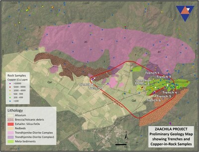 Figure 3. Preliminary geologic map of the Environmental Baseline Study (EBS) area (red line) showing historical sample results (Cu only), trench locations and generalized geology. (CNW Group/Vortex Metals)