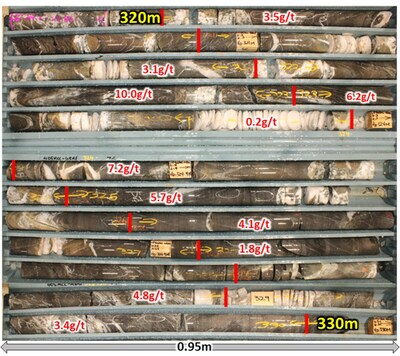 Figure 3: WF405ACC-48AE - representative section of drill core through Fletcher mineralized zone, 320m – 330m. Mineralization associated with altered, sheared and quartz veined basalt. Core is overlaid with corresponding gold assay grades. (CNW Group/[nxtlink id=